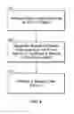Fig. 08 - Selectable declarative requirement levels