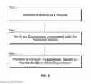 Fig. 09 - Selectable declarative requirement levels