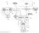 Fig. 01 - STORAGE OF MEDIA CONTENT OF AN ELECTRONIC MEDIA DISTRIBUTION SYSTEM IN A SECURE DISTRIBUTED DATABASE