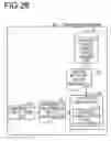 Fig. 27 - Influence range identification method and influence range identification apparatus