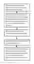 Fig. 01 - Passive routing in mesh network