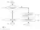 Fig. 04 - Passive routing in mesh network