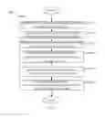 Fig. 08 - Learning or emulation approach to traffic engineering in information-centric networks
