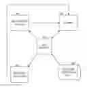 Fig. 01 - Cloud quality of service management
