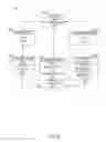 Fig. 09 - Cloud quality of service management