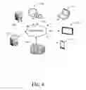 Fig. 07 - Managing modality views on conversation canvas