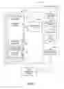 Fig. 08 - Managing modality views on conversation canvas
