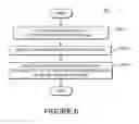 Fig. 07 - Systems and methods for automating post communications activity