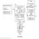 Fig. 03 - System and method for enabling dynamic multi-modal communication