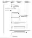 Fig. 07 - System and method for enabling dynamic multi-modal communication