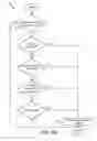 Fig. 09 - Relaying an interpersonal communication