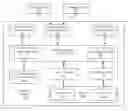 Fig. 01 - Method and system for categorizing instant messages
