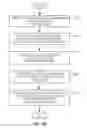Fig. 06 - Archiving messages without message copying