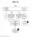 Fig. 12 - Encryption processing method and apparatus