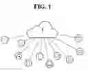 Fig. 02 - Encryption key management system for cloud services