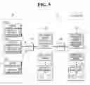 Fig. 06 - Encryption key management system for cloud services