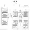 Fig. 07 - Encryption key management system for cloud services