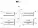 Fig. 08 - Encryption key management system for cloud services