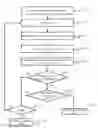 Fig. 01 - Systems, methods and apparatuses for determining proximity of communication device