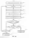 Fig. 03 - Systems, methods and apparatuses for determining proximity of communication device