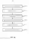 Fig. 08 - Systems, methods and apparatuses for determining proximity of communication device