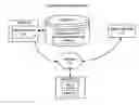 Fig. 01 - Techniques for invite enforcement