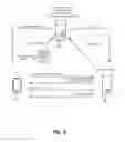Fig. 07 - Network-based authentication and security services
