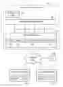 Fig. 01 - Centralized authenticating abstraction layer with adaptive assembly line pathways