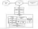 Fig. 01 - Real-time detection of and protection from malware and steganography in a kernel mode