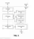Fig. 04 - Real-time detection of and protection from malware and steganography in a kernel mode
