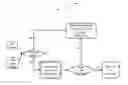 Fig. 01 - Knowledge transfer system for accelerating invariant network learning