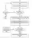 Fig. 01 - CORRELATING USER INFORMATION TO A TRACKED EVENT