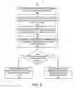 Fig. 06 - CORRELATING USER INFORMATION TO A TRACKED EVENT
