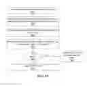Fig. 89 - Window-based rarity determination using probabilistic suffix trees for network security analysis