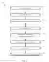Fig. 06 - Security threat detection based o patterns in machine data events