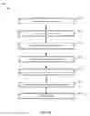 Fig. 13 - Security threat detection based o patterns in machine data events