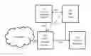 Fig. 01 - Systems and methods for automatically selecting an access control entity to mitigate attack traffic