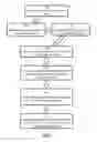 Fig. 08 - Systems and methods for automatically selecting an access control entity to mitigate attack traffic