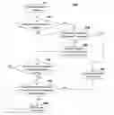 Fig. 01 - Fake web addresses and hyperlinks