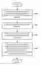 Fig. 01 - PROTECTING CONTENT FROM THIRD PARTY USING CLIENT-SIDE SECURITY PROTECTION