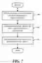 Fig. 08 - PROTECTING CONTENT FROM THIRD PARTY USING CLIENT-SIDE SECURITY PROTECTION