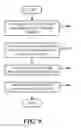 Fig. 10 - PROTECTING CONTENT FROM THIRD PARTY USING CLIENT-SIDE SECURITY PROTECTION