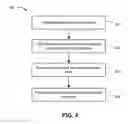 Fig. 05 - Access control policy management in a computing environment