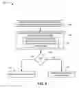 Fig. 06 - Access control policy management in a computing environment