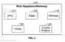 Fig. 04 - Policy enforcement using host information profile