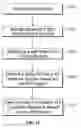 Fig. 17 - Policy enforcement using host information profile