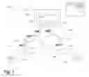 Fig. 02 - Processing call flows