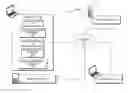 Fig. 01 - Multiplexed, multimodal conferencing