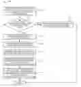 Fig. 01 - Synchronizing content
