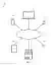 Fig. 02 - Synchronizing content